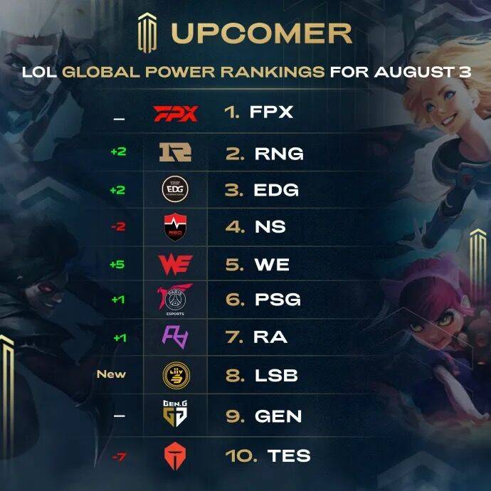 积分由名次 积分由名次